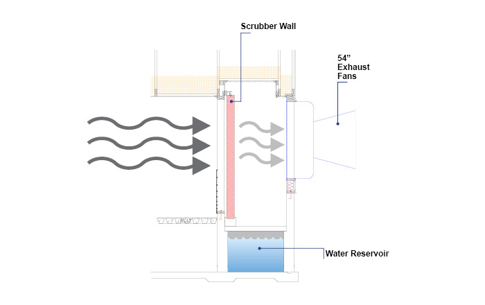 scrubber wall detail